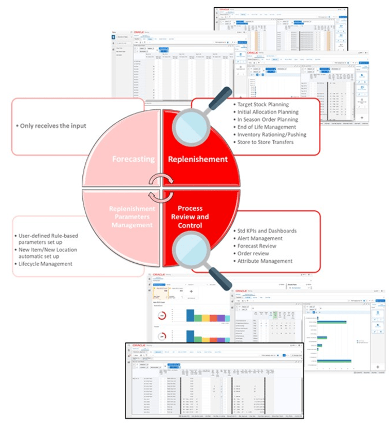 Review and Approve Task Review and Approve Task