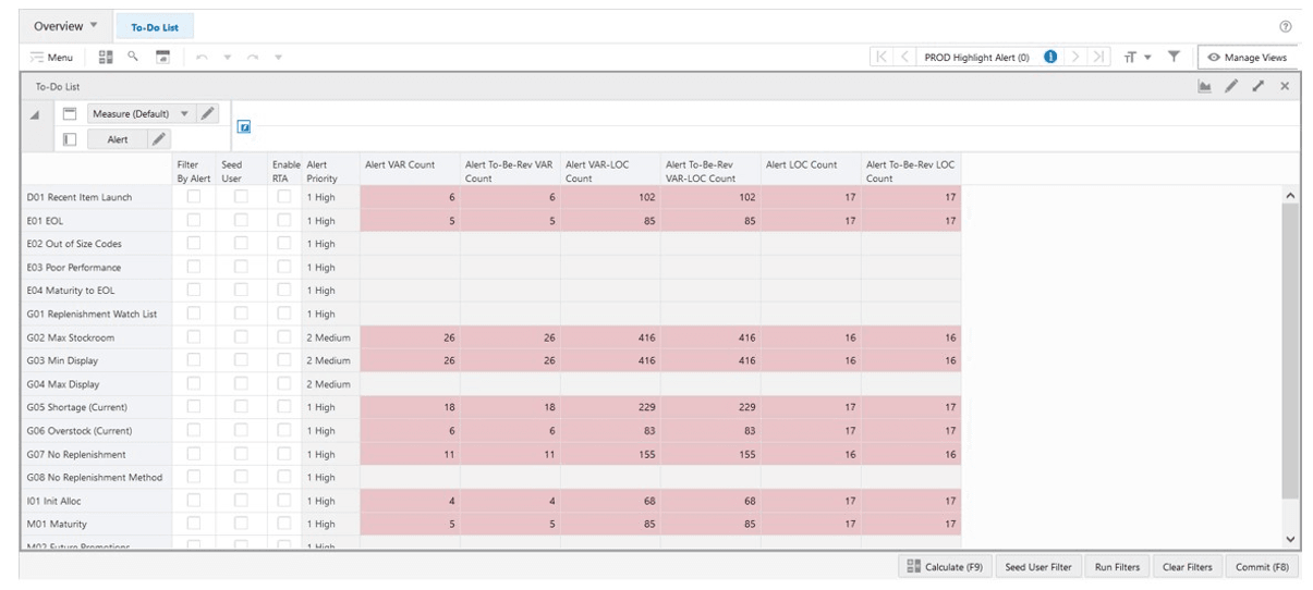 To-Do List View To-Do List View