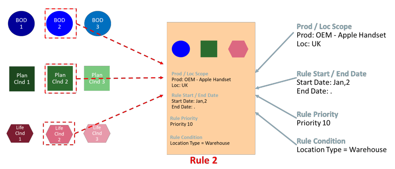 Illustration for Rule 2 Illustration for Rule 2