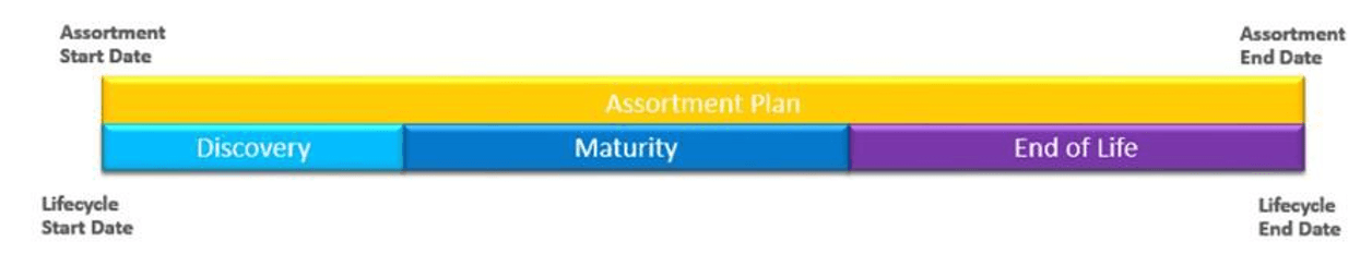 IPOCS-Lifecycle Allocation and Replenishment Lifecycle Illustration IPOCS-Lifecycle Allocation and Replenishment Lifecycle Illustration