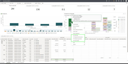 Inventory Alert Report