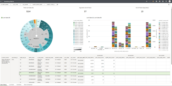 Inventory Alerts - Out of Stock