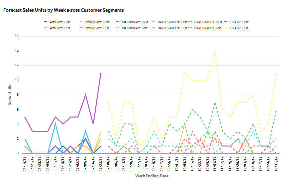 Description of Figure 1-35 follows