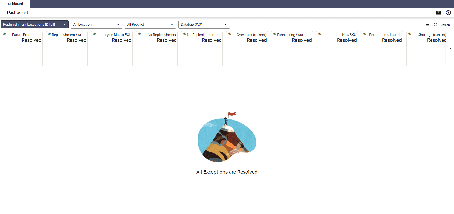 Replenishment Exceptions (DTB1) Replenishment Exceptions (DTB1)