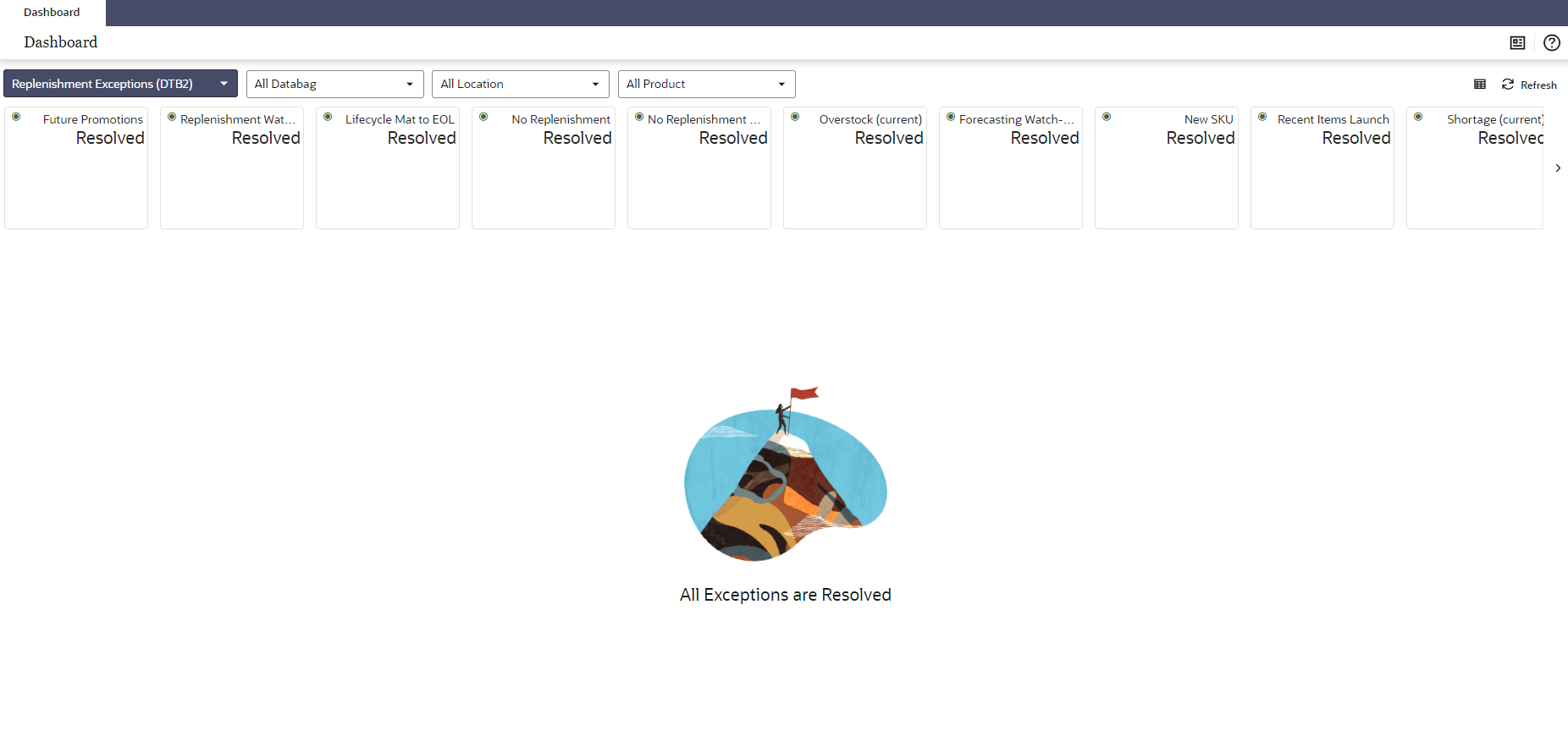 Replenishment Exceptions (DTB2) Replenishment Exceptions (DTB2)