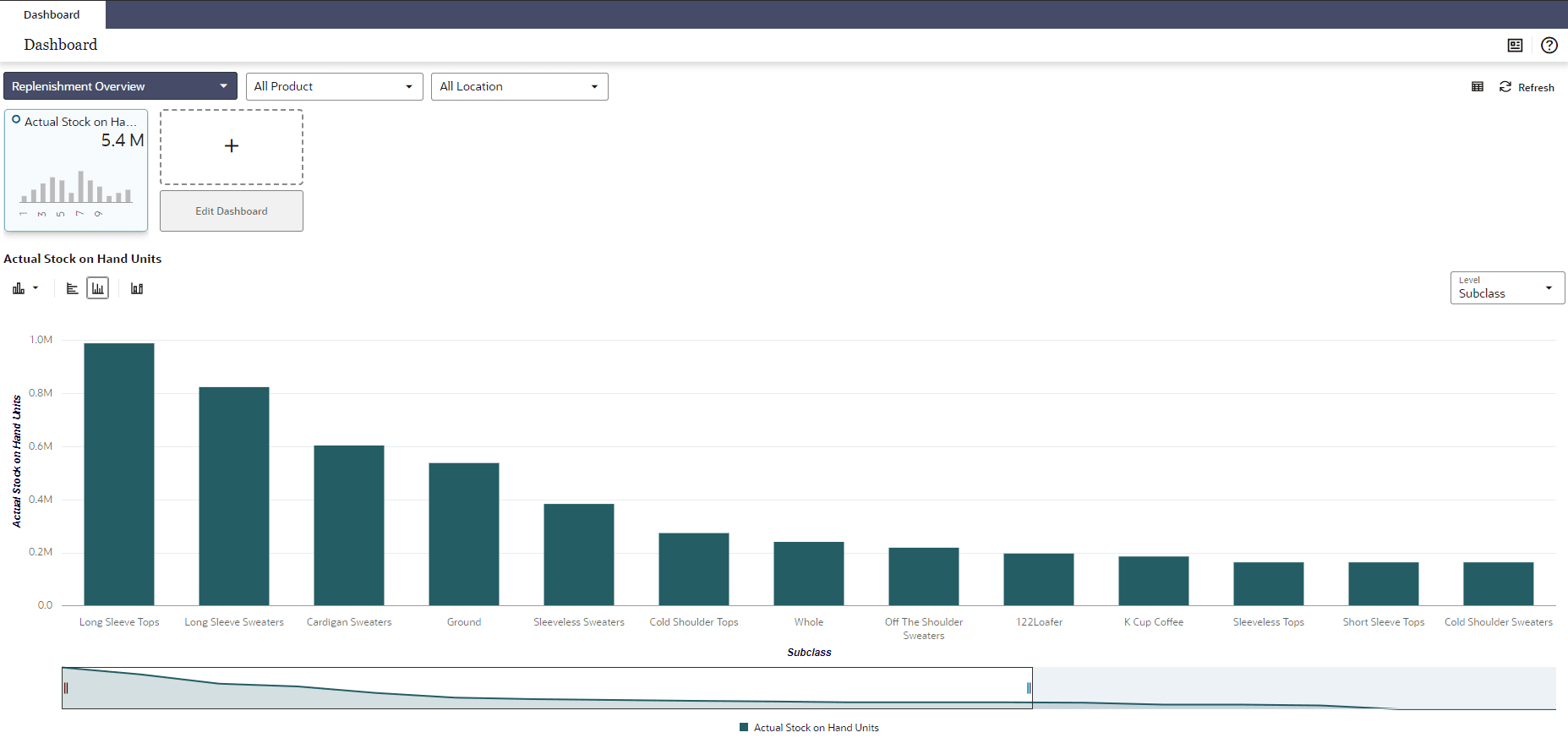 Replenishment Overview Replenishment Overview