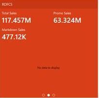 Sales versus Promotions Tile State Sales versus Promotions Tile State