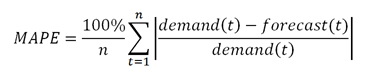 Mean Absolute Percent Error Mean Absolute Percent Error