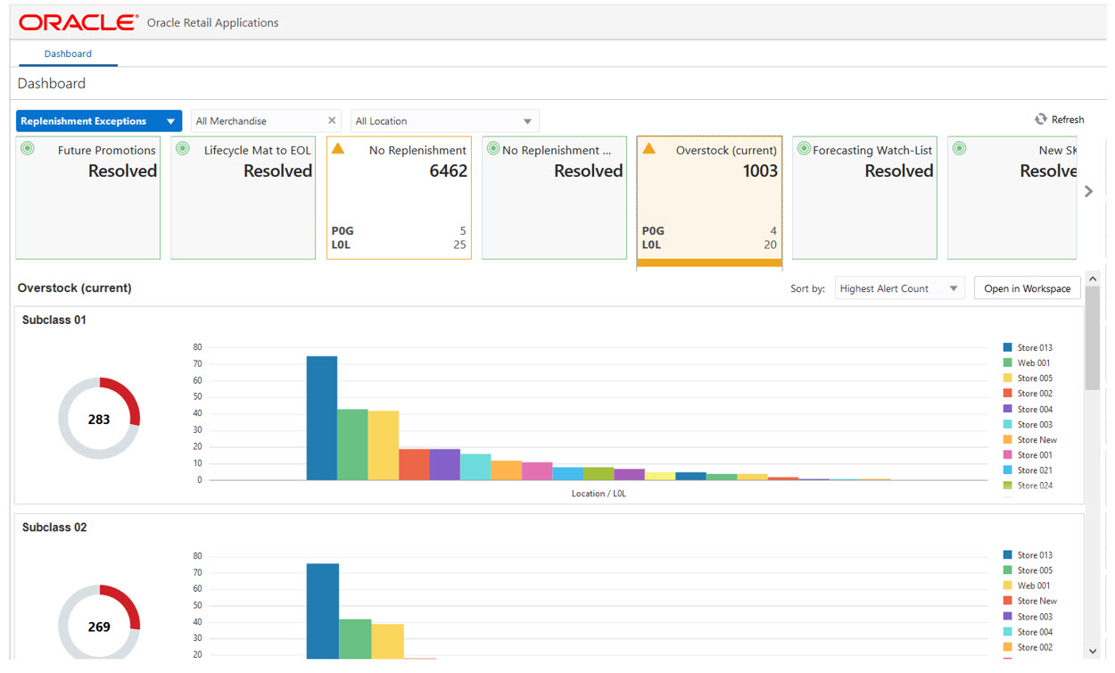 Replenishment Exceptions