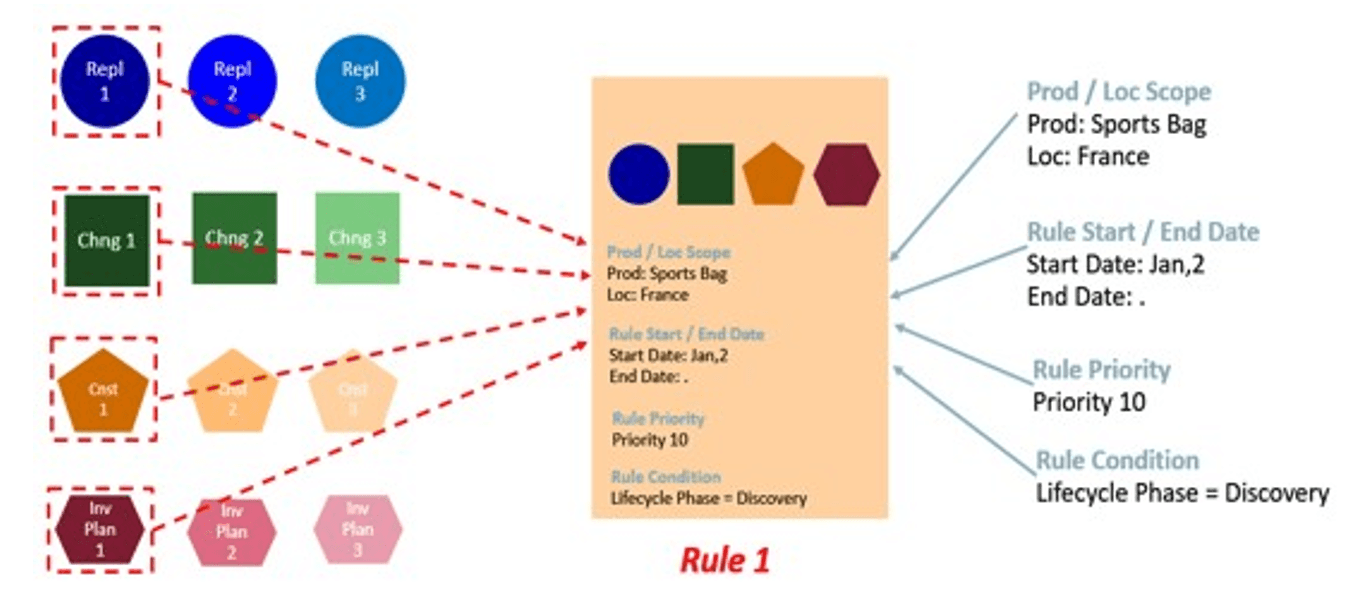 Illustration for a Rule 1