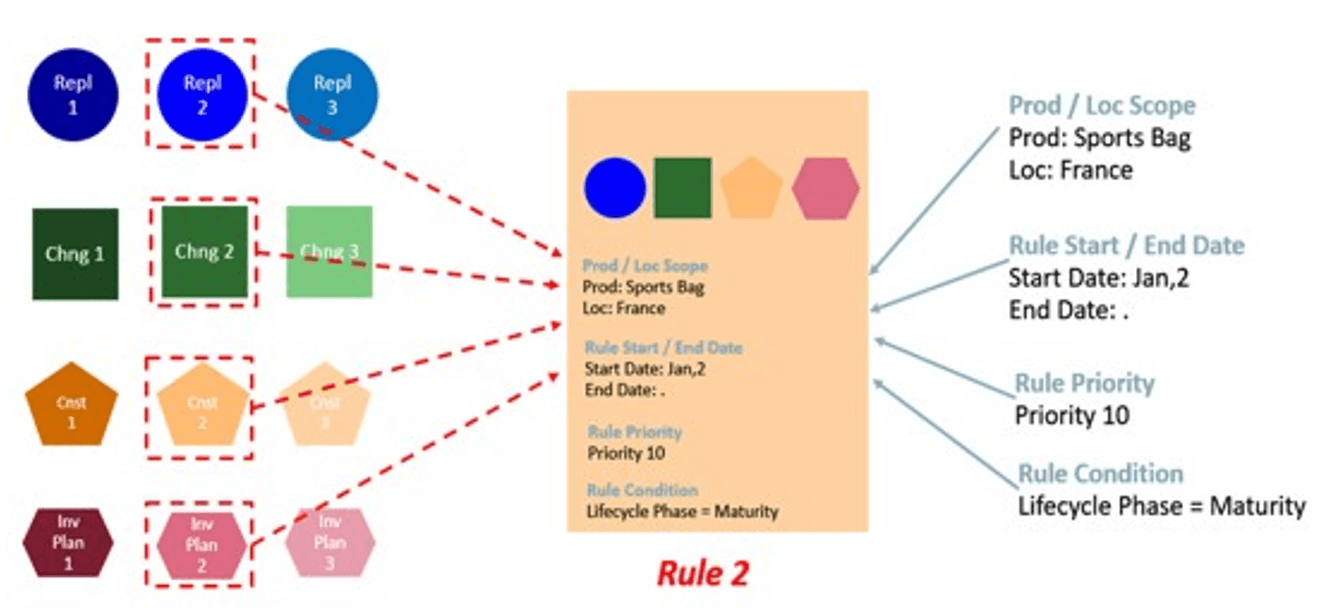 Illustration for a Rule 2