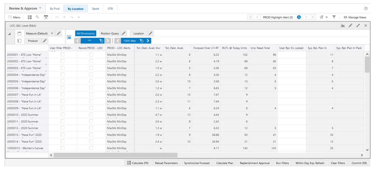 Location-Item Level (R & A) View Location-Item Level (R & A) View