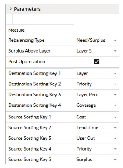 Parameters View Parameters View