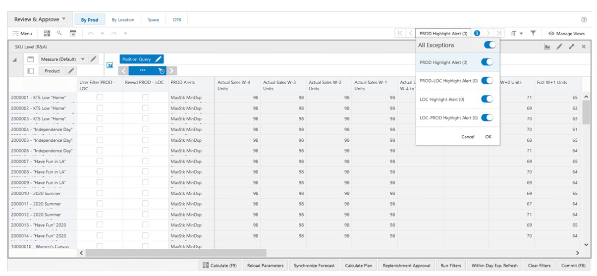 Item Level (R & A) View Item Level (R & A) View
