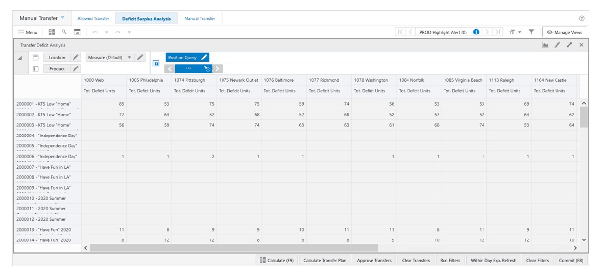 Transfer Deficit Analysis View Transfer Deficit Analysis View