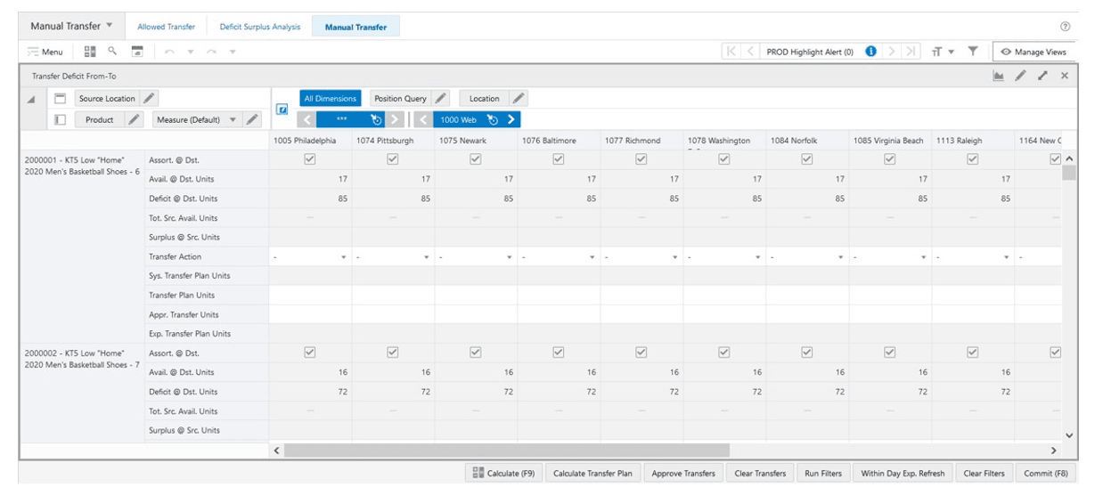 Transfer Deficit From-To View Transfer Deficit From-To View