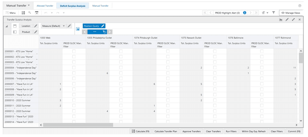 Transfer Surplus Analysis View Transfer Surplus Analysis View