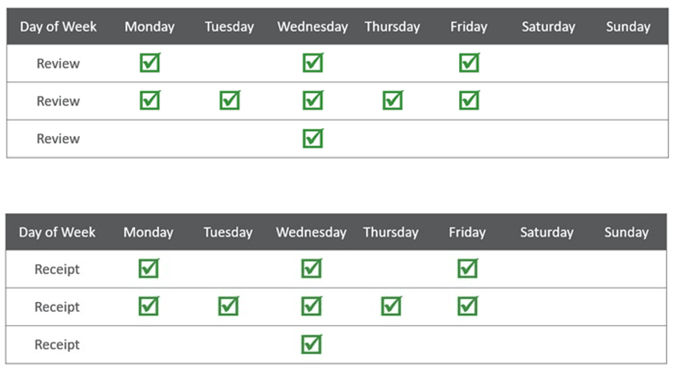Planning Calendar Day of Week Setup Illustration (Review & Receipt)