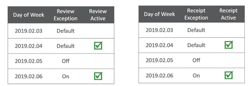 Planning Calendar Exception Setup Illustration (Review & Receipt)