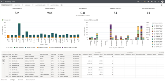 Inventory Alerts – Low Stock Inventory Alerts – Low Stock