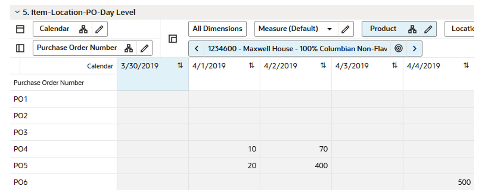 Item-Location-Purchase Order-Day Level View