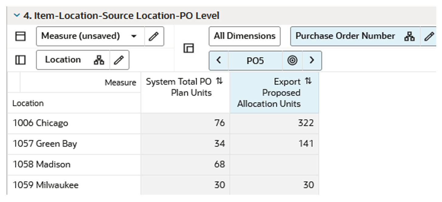 Item-Location-Source Location-Purchase Order Level View