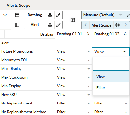 Alerts Scope View