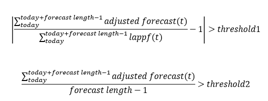 Adjusted versus Approved Adjusted versus Approved