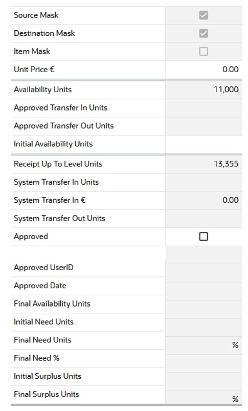 Items View