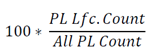 Calculation