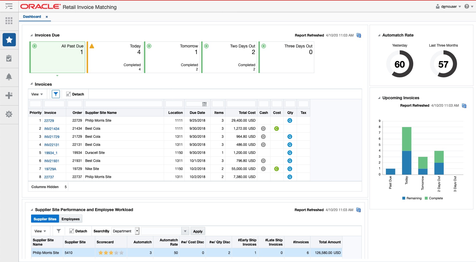 AP Reviewer Dashboard