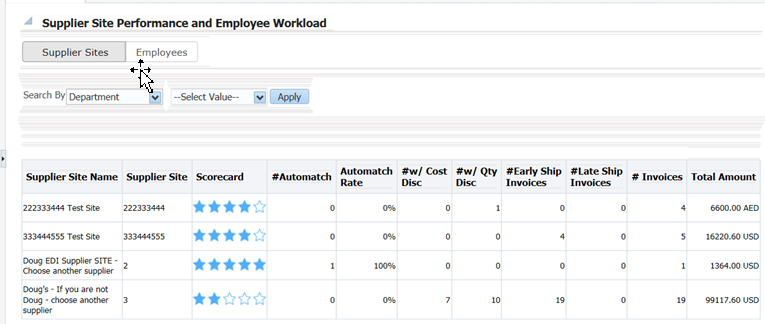 Supplier Site Performance Report