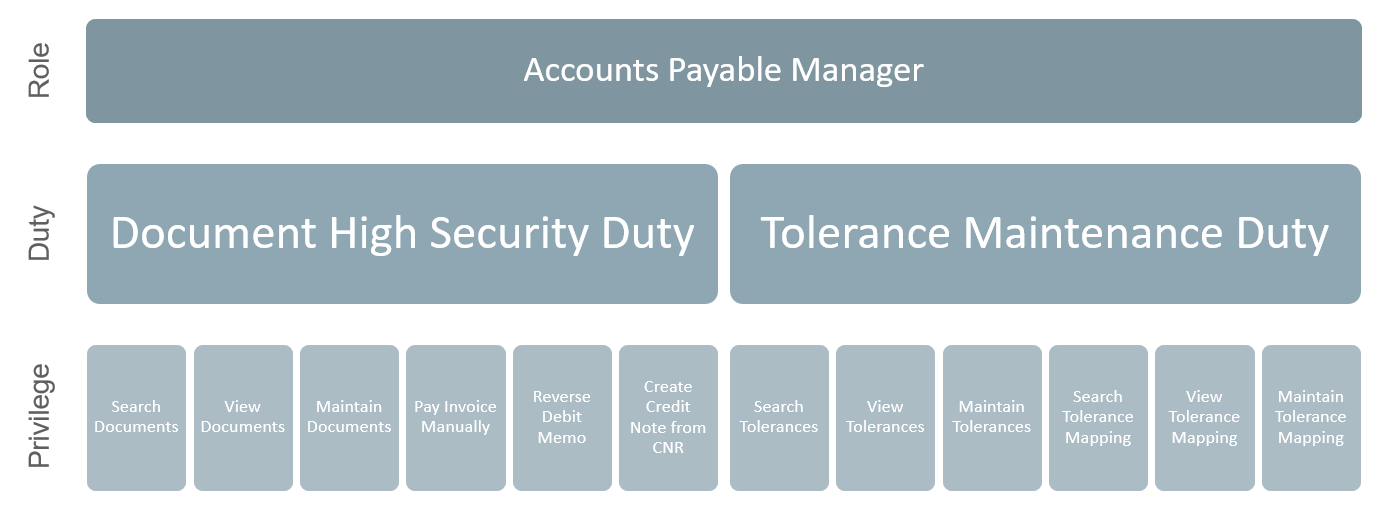 Pricing Manager Role Pricing Manager Role