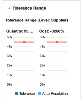 Tolerance Range Report