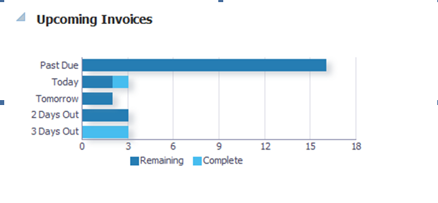 Upcoming Invoices