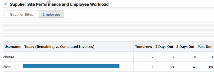 Employee Workload Report Employee Workload Report