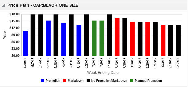 Description of Figure 1-29 follows Description of Figure 1-29 follows