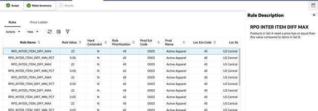 This image shows regular price optimization rules. This image shows regular price optimization rules.