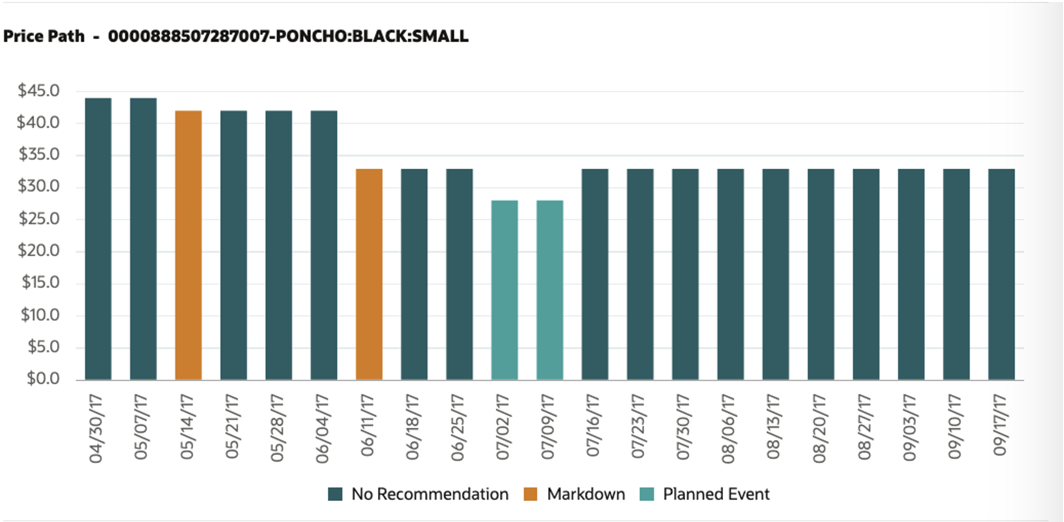 This image shows contextual panel price path. This image shows contextual panel price path.