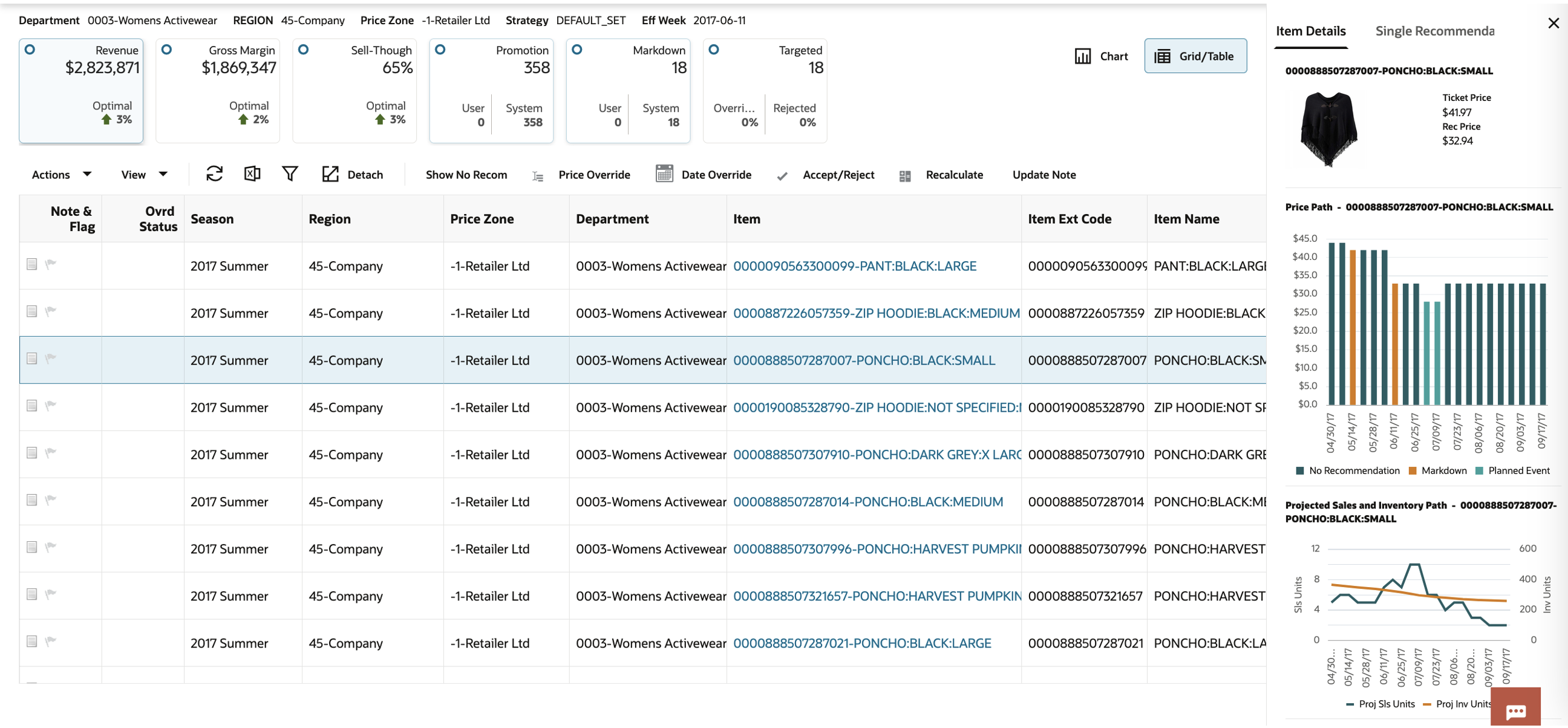 This image shows the revenue tile grid table. This image shows the revenue tile grid table.