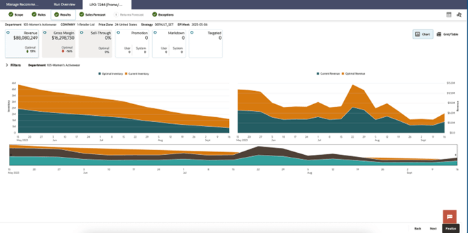 This image shows the markdown promotion results chart revenue tile. This image shows the markdown promotion results chart revenue tile.