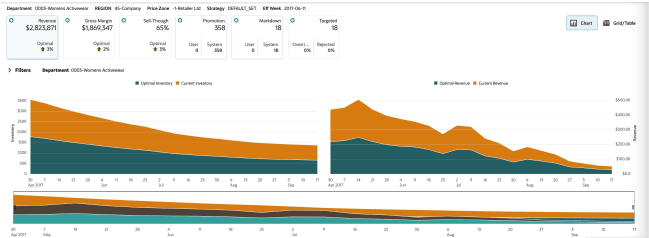 Description of Figure 5-28 follows Description of Figure 5-28 follows