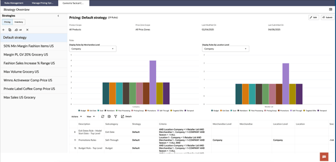 This image shows a pricing strategy overview.