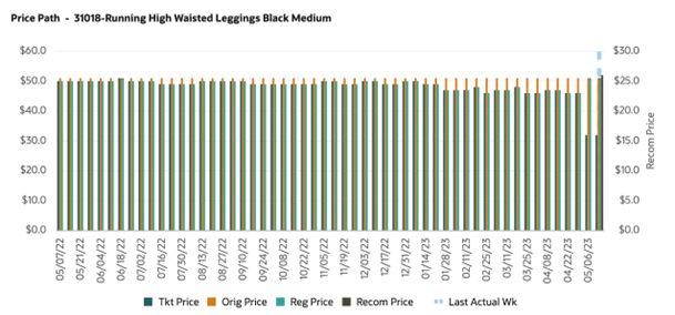 This iamge shows regular run results-bi-contextual-area-contenstual-panel-price-path