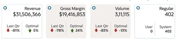 Regular Run - Results - Revenue, Gross Margin, Volume and Regular Tiles