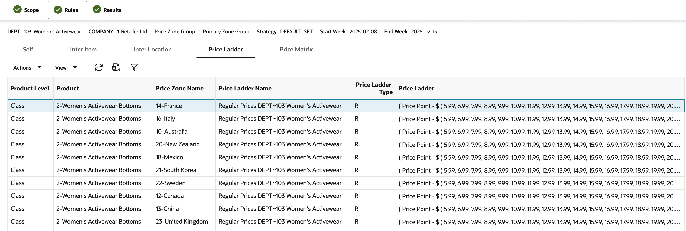 This image shows regular price optimization-price-ladder