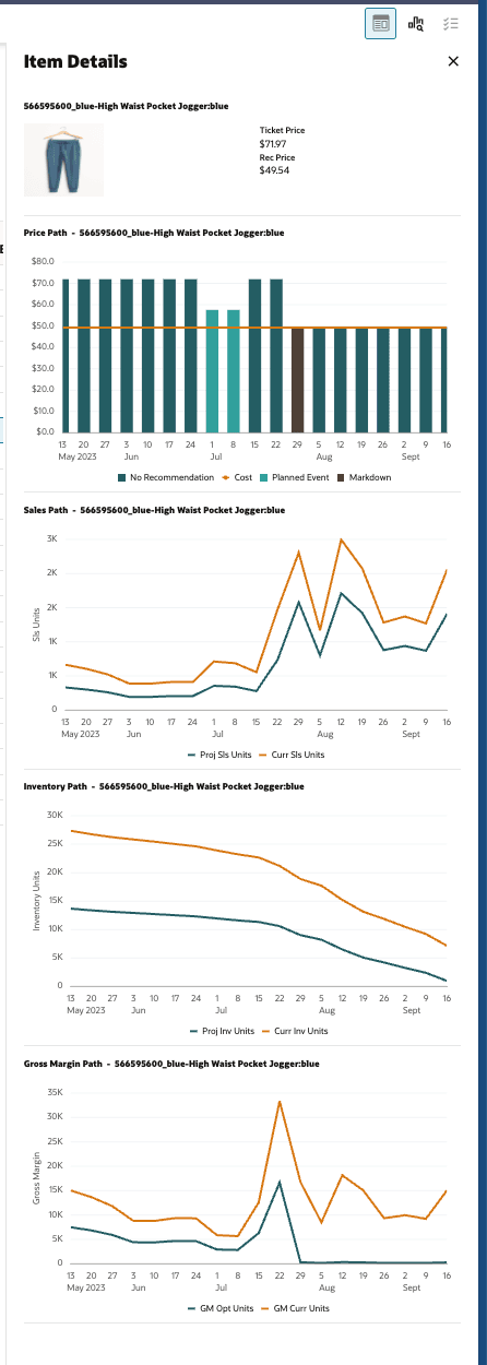 Promotion/Markdown Run Results Contextual Panel Promotion/Markdown Run Results Contextual Panel