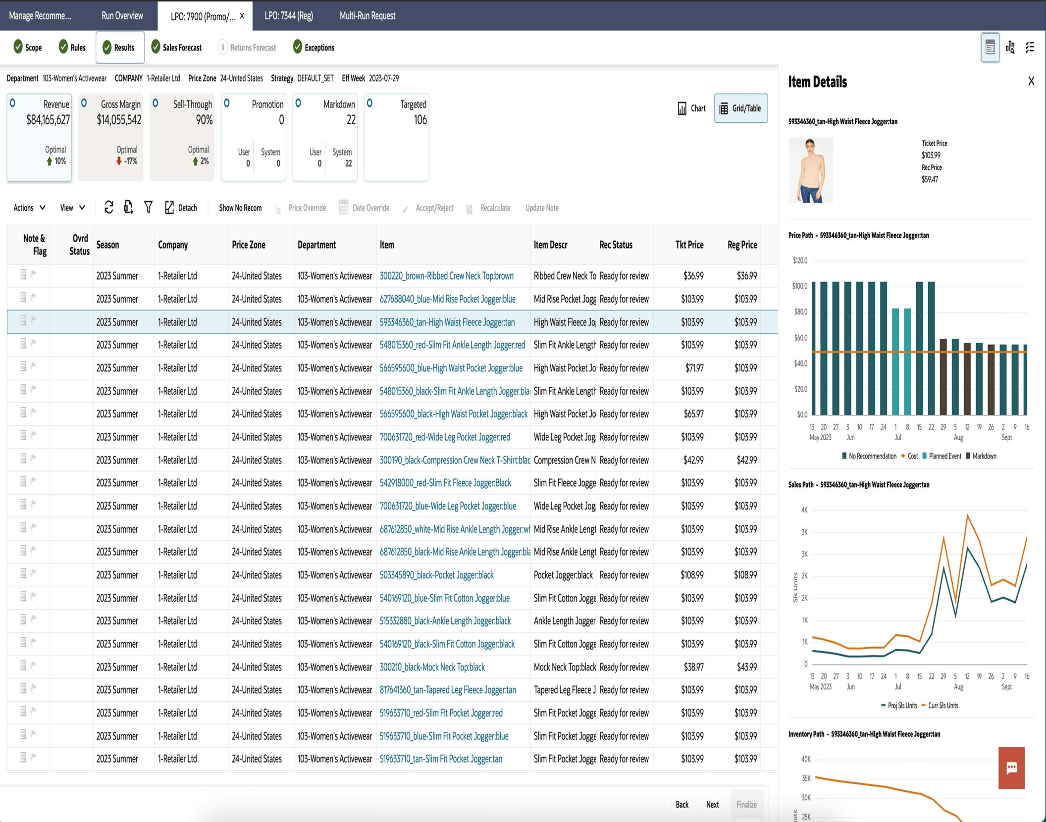 Promo/Mkdn Run - Results - Revenue Tile - Table Promo/Mkdn Run - Results - Revenue Tile - Table