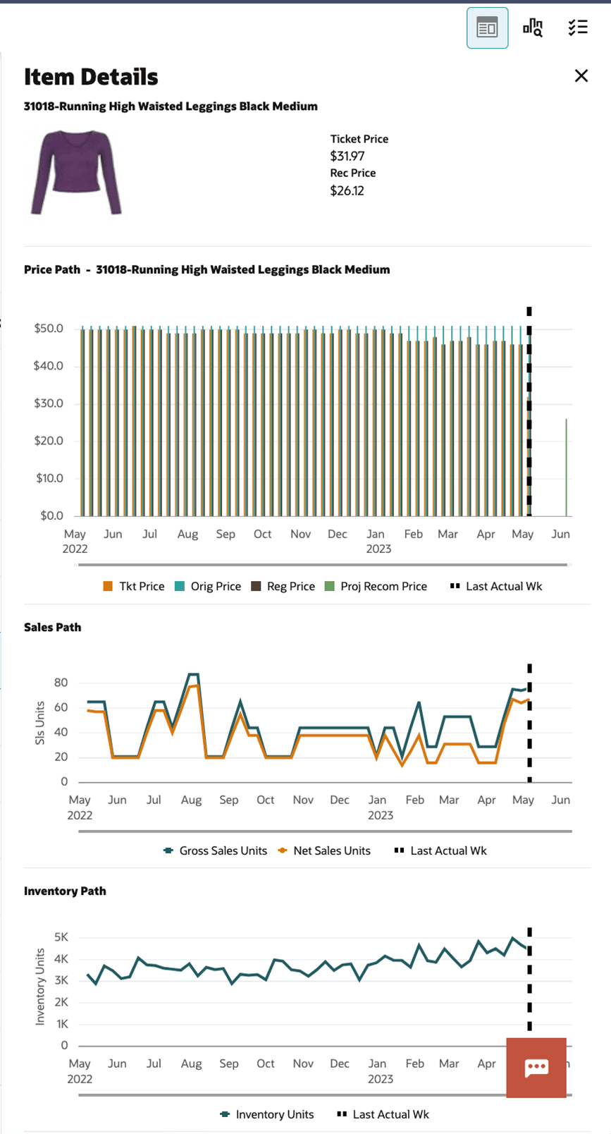 This image shows item details