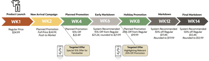 This image shows an LPO use case.